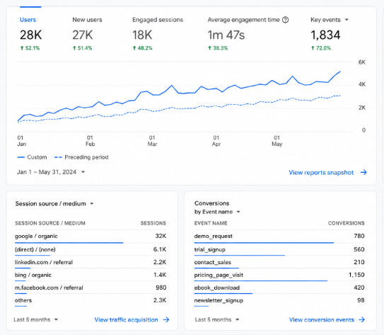 hr-software-company-seo-case-study
